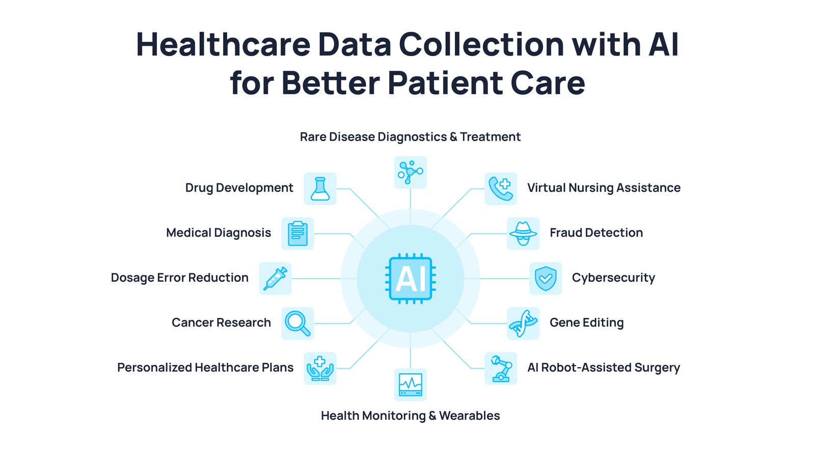 healthcare data collection